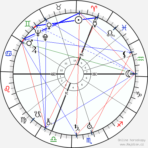 Georges Niclaus wikipedie wiki 2023, 2024 horoskop