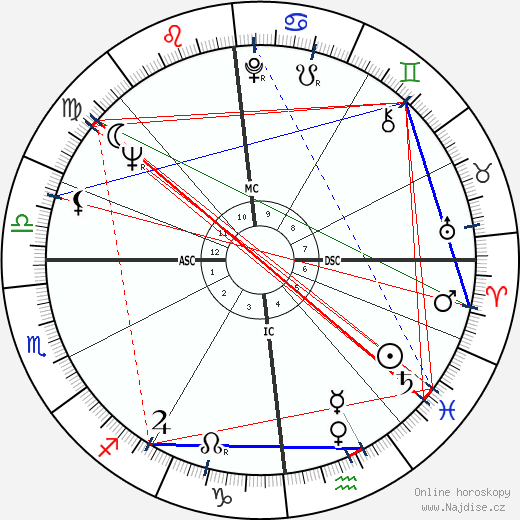 Georges Perec wikipedie wiki 2023, 2024 horoskop