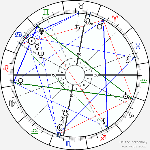 Georges Pompidou wikipedie wiki 2023, 2024 horoskop