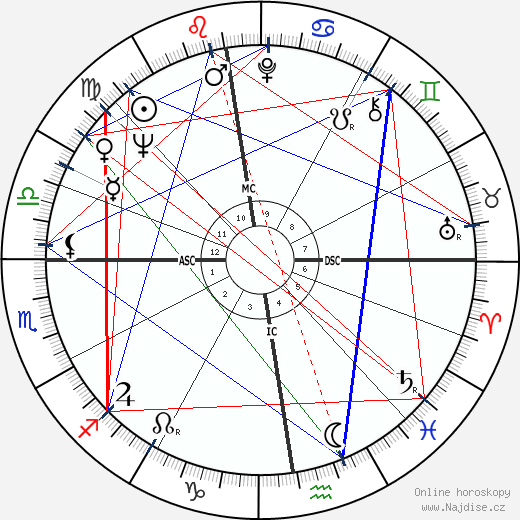 Georges Rapin wikipedie wiki 2023, 2024 horoskop