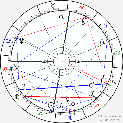 Georges Rodriguez wikipedie wiki 2023, 2024 horoskop