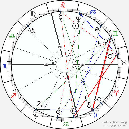 Georges Rohner wikipedie wiki 2023, 2024 horoskop