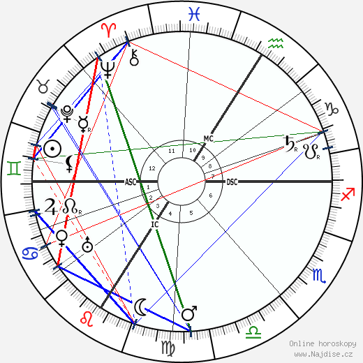 Georges Rouault wikipedie wiki 2023, 2024 horoskop