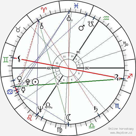 Georges Sesia wikipedie wiki 2023, 2024 horoskop