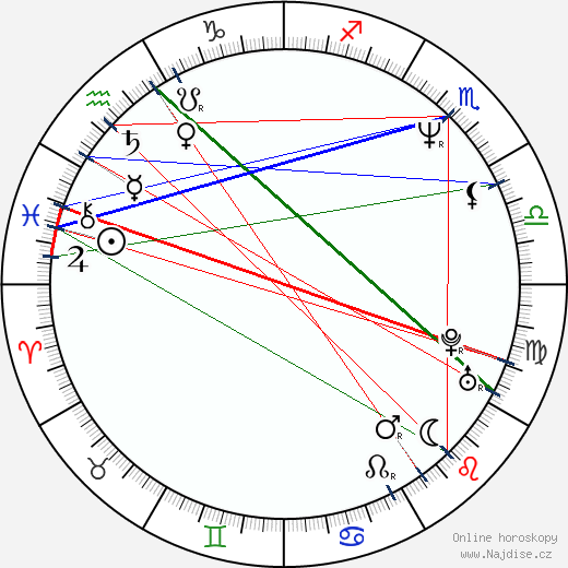 Georges Siatidis wikipedie wiki 2023, 2024 horoskop