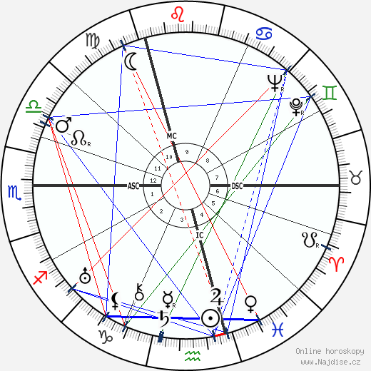 Georges Simenon wikipedie wiki 2023, 2024 horoskop