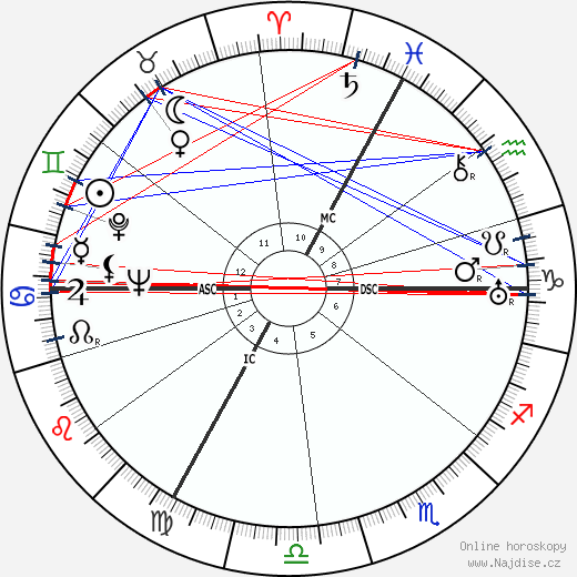 Georges Speicher wikipedie wiki 2023, 2024 horoskop