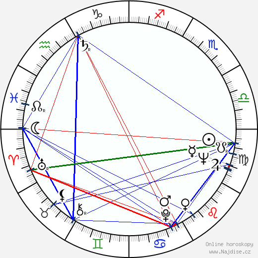 Georges Staquet wikipedie wiki 2023, 2024 horoskop
