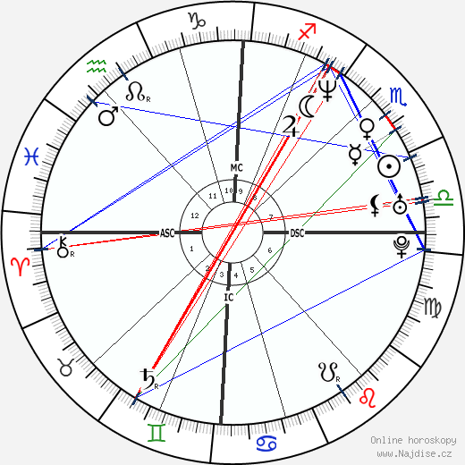 Georges Vandenbeusch wikipedie wiki 2023, 2024 horoskop