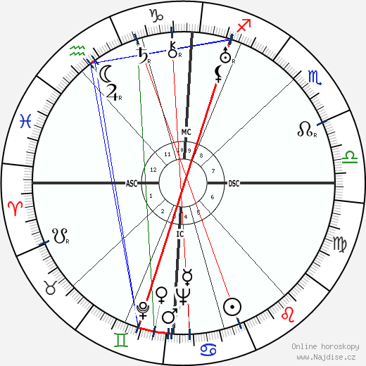 Georges Wambst wikipedie wiki 2023, 2024 horoskop