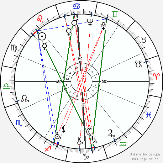 Georgette Heyer wikipedie wiki 2023, 2024 horoskop