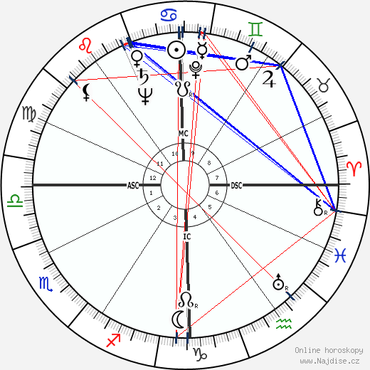 Georgette Plana wikipedie wiki 2023, 2024 horoskop