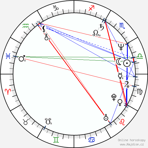 Georgi Bliznashki wikipedie wiki 2023, 2024 horoskop