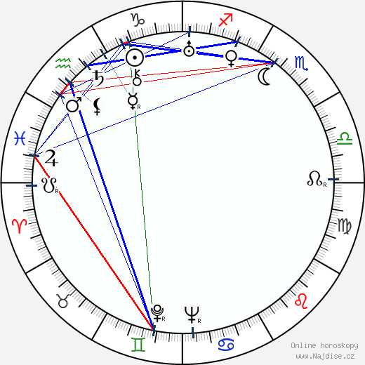 Georgi Karaslavov wikipedie wiki 2023, 2024 horoskop