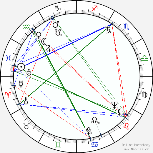 Georgi Yumatov wikipedie wiki 2023, 2024 horoskop