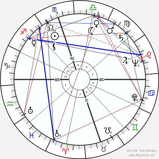 Georgia Carroll wikipedie wiki 2023, 2024 horoskop