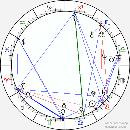 Georgia Engel wikipedie wiki 2023, 2024 horoskop