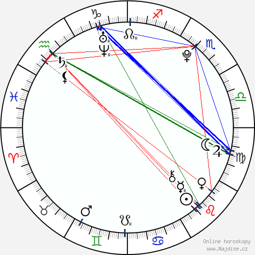 Georgia Glastris wikipedie wiki 2023, 2024 horoskop