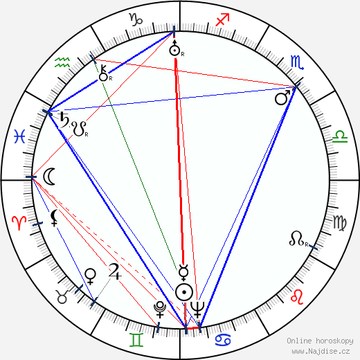 Georgia Hale wikipedie wiki 2023, 2024 horoskop