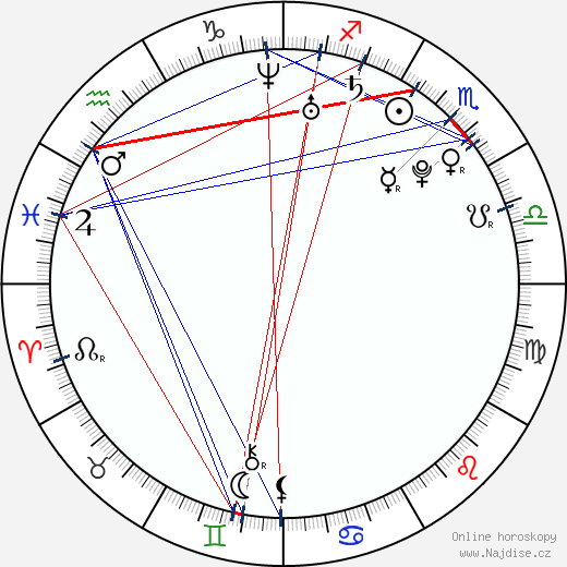 Georgia King wikipedie wiki 2023, 2024 horoskop