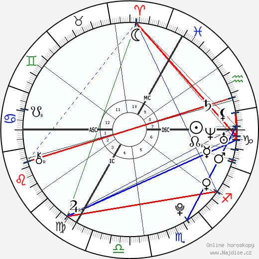 Georgia May Jagger wikipedie wiki 2023, 2024 horoskop