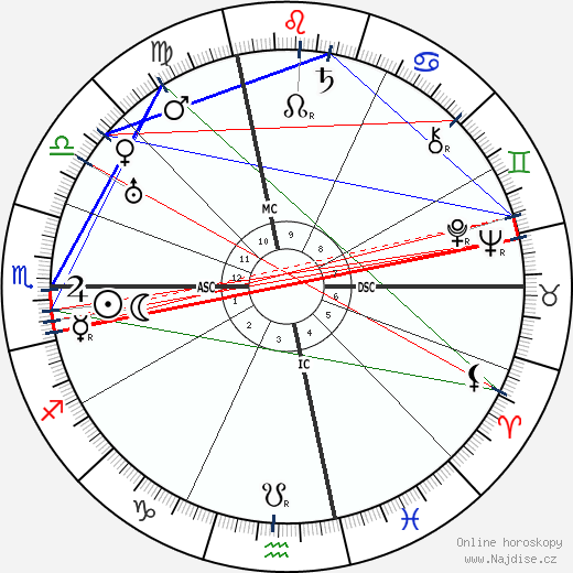 Georgia O'Keeffe wikipedie wiki 2023, 2024 horoskop