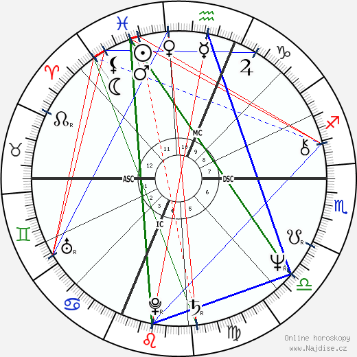 Georgia Stathis wikipedie wiki 2023, 2024 horoskop