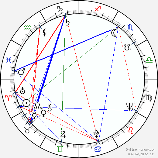 Georgij Kropačjov wikipedie wiki 2023, 2024 horoskop