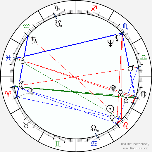 Georgij Paradžanov wikipedie wiki 2023, 2024 horoskop
