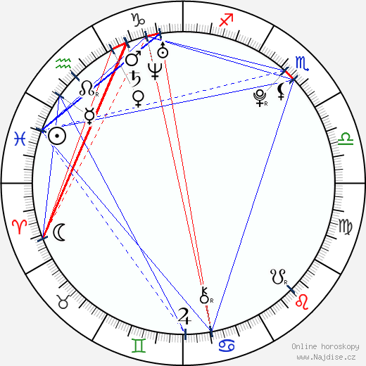 Georgina Leonidas wikipedie wiki 2023, 2024 horoskop