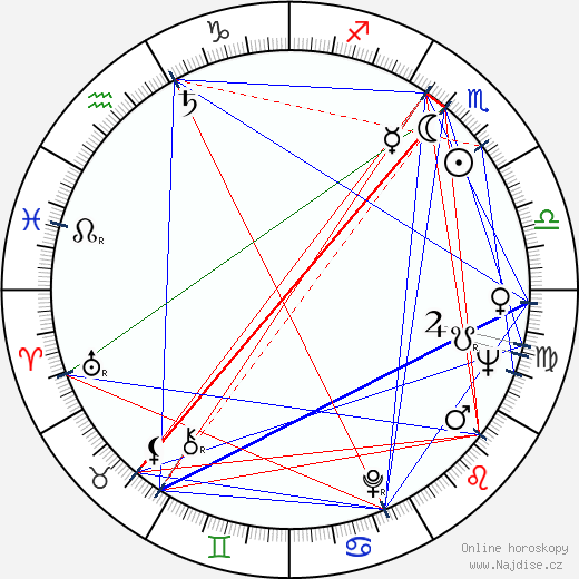 Georgs Andrejevs wikipedie wiki 2023, 2024 horoskop