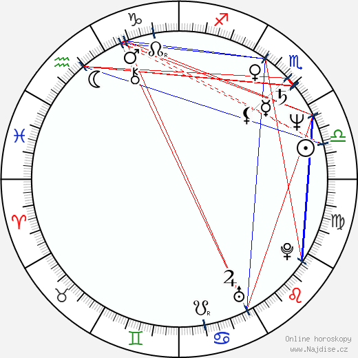 Geppy Geijeses wikipedie wiki 2023, 2024 horoskop