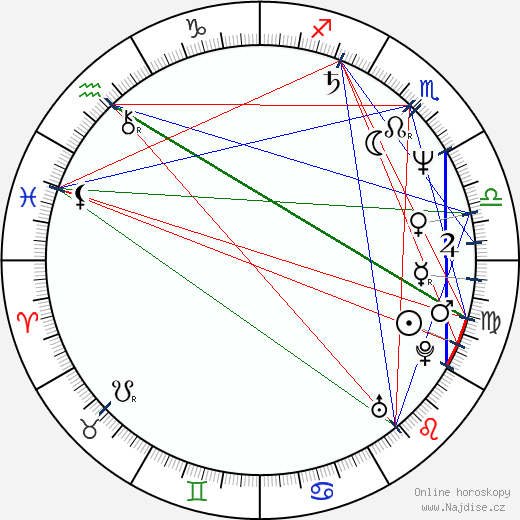 Gerald Albright wikipedie wiki 2023, 2024 horoskop
