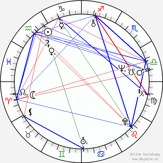 Gerald Brisco wikipedie wiki 2023, 2024 horoskop