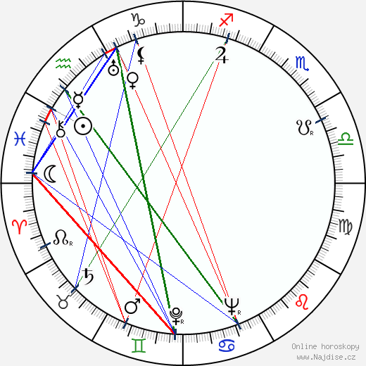 Gerald Cross wikipedie wiki 2023, 2024 horoskop