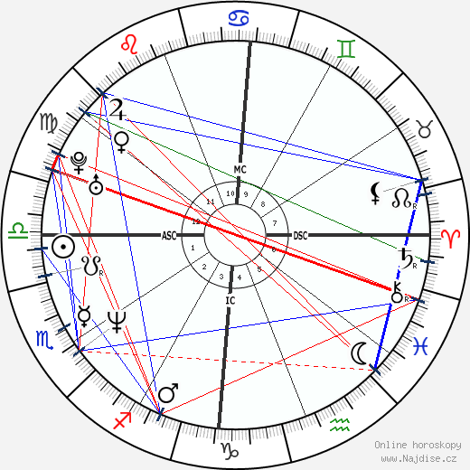 Gérald De Palmas wikipedie wiki 2023, 2024 horoskop