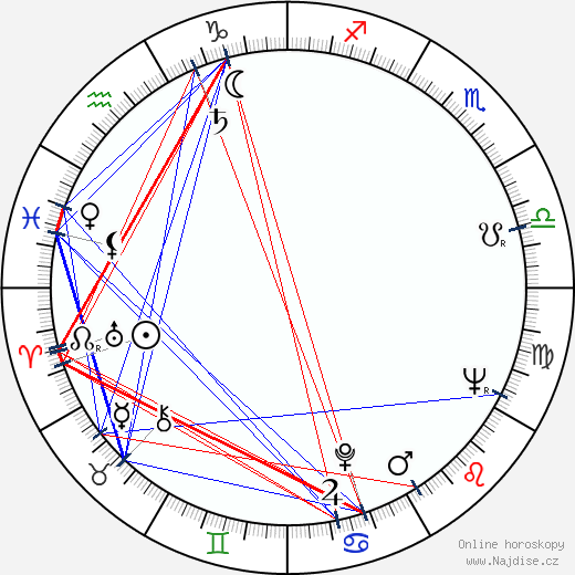 Gerald E. Anderson wikipedie wiki 2023, 2024 horoskop