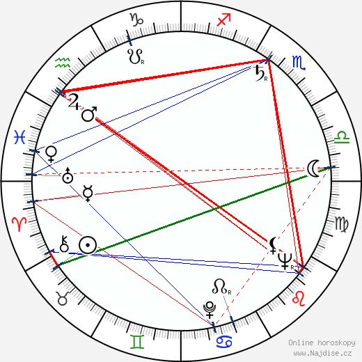Gerald Landau wikipedie wiki 2023, 2024 horoskop