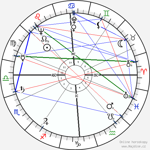Gerald Lascelles wikipedie wiki 2023, 2024 horoskop