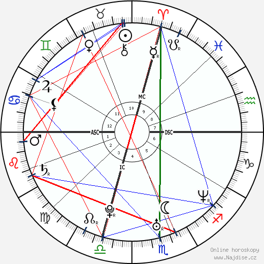 Gerald McCra Jr. wikipedie wiki 2023, 2024 horoskop