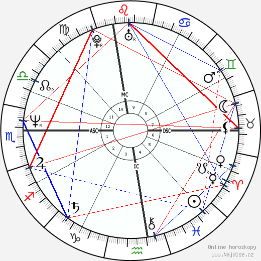 Gerald McCra wikipedie wiki 2023, 2024 horoskop