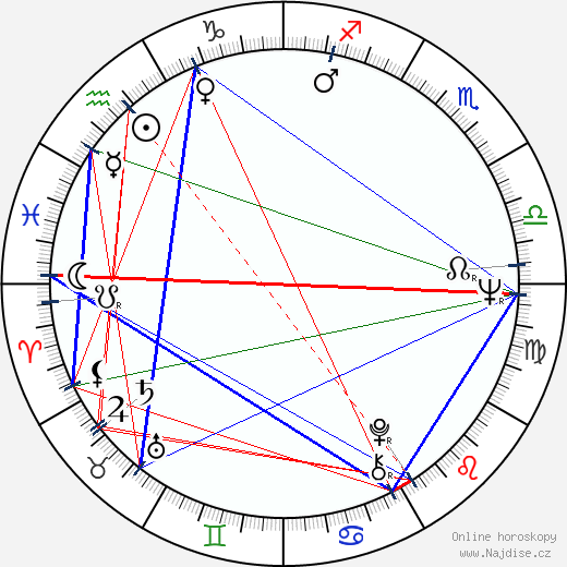 Gerald McDermott wikipedie wiki 2023, 2024 horoskop