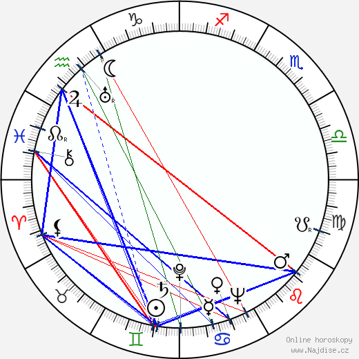 Gerald Mohr wikipedie wiki 2023, 2024 horoskop