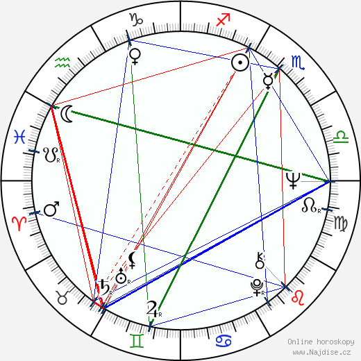 Gerald Seymour wikipedie wiki 2023, 2024 horoskop