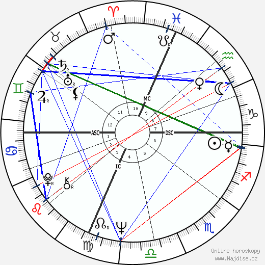 Gerald Sousa wikipedie wiki 2023, 2024 horoskop