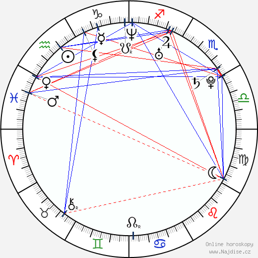 Géraldine Bazán wikipedie wiki 2023, 2024 horoskop