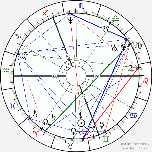 Géraldine Giraud wikipedie wiki 2023, 2024 horoskop