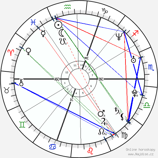Géraldine Nakache wikipedie wiki 2023, 2024 horoskop