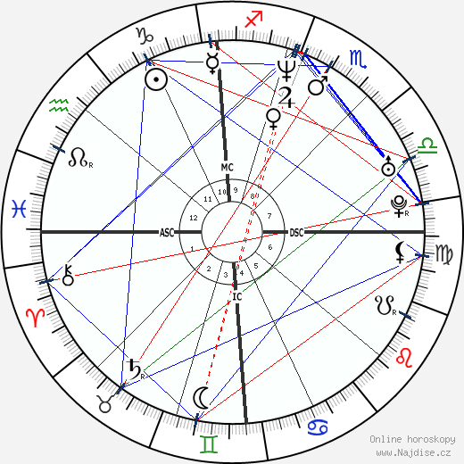 Géraldine Pailhas wikipedie wiki 2023, 2024 horoskop
