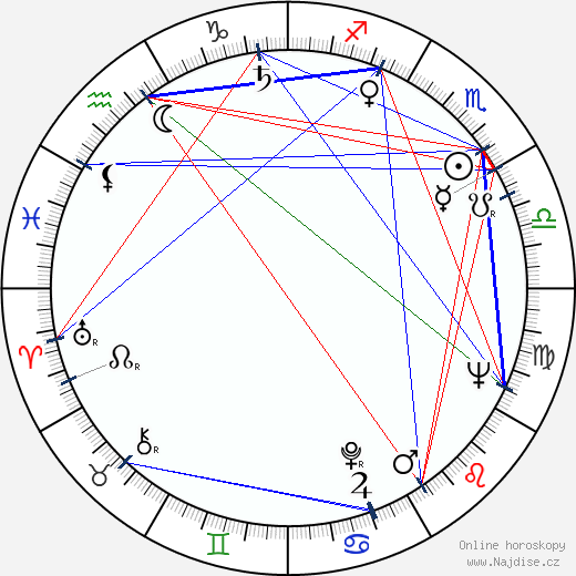 Geraldo Del Rey wikipedie wiki 2023, 2024 horoskop